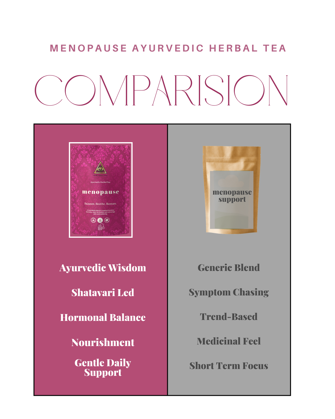 Menopause Ayurvedic Herbal Tea